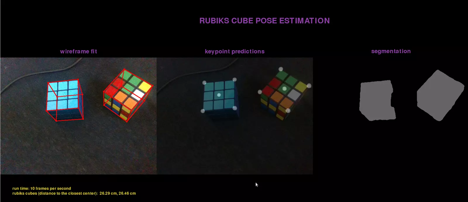 Predicted keypoints, and the model running on a real cube.